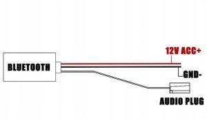 ADAPTER MODUŁ BLUETOOTH AUX OPEL VECTRA C CD30 70 3
