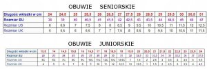 Joma BUTY SPORTOWE DO BIEGANIA JOMA VICTORY 2517 PETROLEUM RVICTW2517 7