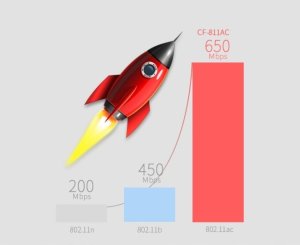 KARTA SIECIOWA WiFi COMFAST CF-811AC ADAPTER USB 4