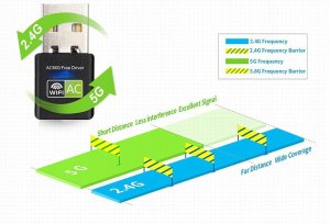 KARTA SIECIOWA WIFI WI-FI USB AC 600MBPS 2GHz + 5G 5