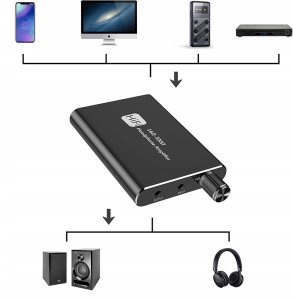 Wzmacniacz słuchawkowy Hi-Fi Aux 3,5mm mini-jack 8