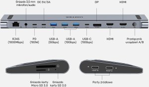 Stacja/replikator Unitek uHUB15+ USB-C Triple 4K KVM z funkcją podstawki (D1106AGY01) 2