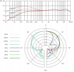 sE V7 - Mikrofon dynamiczny 6