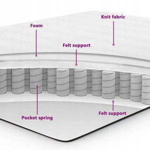 Łóżko boxspring z materacą czarne 90x190 cm z aksamitu Lumarko! 10