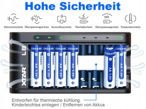 Ładowarka do akumulatorów AA/AAA 1,5 V i 1,2V, inteligentna - 8 kanałów 3