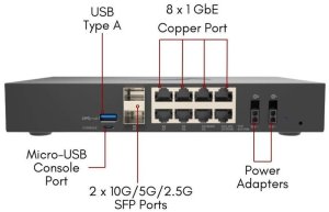 SONICWALL TZ680 HIGH AVAILABILITY 2