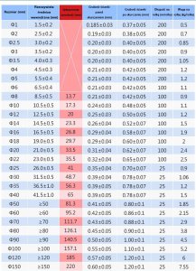 KOSZULKI TERMOKURCZLIWE KOSZULKA RURKA TERMOKURCZLIWA CZERWONA 50MM 25MM 2