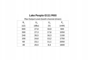 Lake People G111 MKII - Wzmacniacz słuchawkowy 5