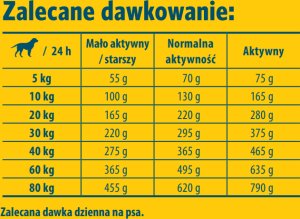 Adult Light & Vital 12,5kg 7