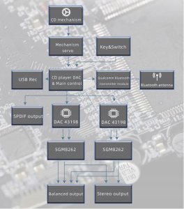 FiiO DM13 BT - black - Przenośny odtwarzacz CD z Bluetooth 3