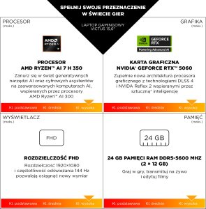 Laptop HP Victus 15-fb3231nw - Ryzen 7 7445HS | 15,6"-144Hz | 16GB | 512GB | Win11Home | RTX4050 | Srebrna mika 8