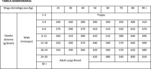 BRIT CARE Dog Hypoallergenic Junior Large Breed Lamb 2x12kg 5