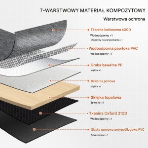 Pokrowiec na Fotel Samochodowy dla Psa do Ciężarówki 3