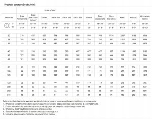 FREZ PILKOWY FI 125,0   3,0 Z100A d22 HSS NFTE 3