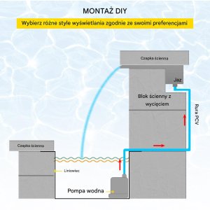 Fontanna wodospad do basenu ogrodu oczka wodnego ze światłem LED 30cm 5