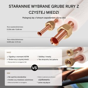 Zestaw do Klimatyzacji Miedziany Przewód 6,4 x 12,7 x 7620 mm 4