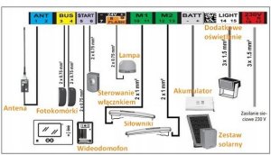 Somfy Connectivity Kit + Exavia Star 11