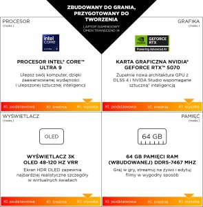 HP Omen Transcend 14-fb1217nw - Ultra 7 255H | 14"-3K-OLED-120Hz | 32GB | 1TB | Win11Home | RTX5060 8