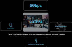 Kieszeń Unitek Obudowa RAID do dysku SATA 2.5''/3.5'' 8 trybów 80TB USB-C 16