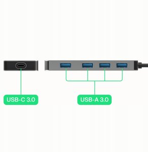 Adapter Basic HUB Greencell USB-C 4in1 (4×USB-A 3.0) – szybki transfer do 5 Gb/s, aluminiowa obudowa 2