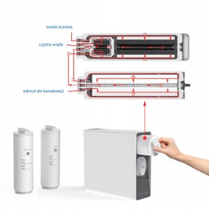 Membrana do bezzbiornikowego systemu odwróconej osmozy RO BOX UX6 600 GPD 2