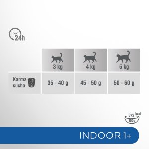 PERFECT FIT (Indoor 1+) 6x750g Bogaty w kurczaka - sucha karma dla kota żyjącego w domu 9