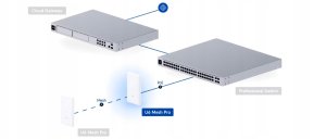 PUNKT DOSTĘPOWY UQ-U6-MESH-PRO UniFi Wi-Fi 6 2.4&nbsp;GHz, 5&nbsp;GHz, 573.5&nbsp;Mbps + 2400&nbsp;Mbps UBIQUITI 21