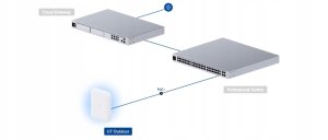 PUNKT DOSTĘPOWY UQ-U7-OUTDOOR UniFi Wi-Fi 7 2.4&nbsp;GHz, 5&nbsp;GHz, 688&nbsp;Mbps + 4324&nbsp;Mbps UBIQUITI 29