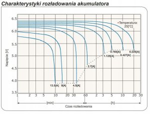 Europower Akumulator EP4.5-6 EUROPOWER 6V 4.5AH 3