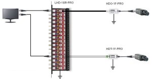 LHD-16R-PRO Ewimar Zabezpieczenie przeciwprzepięciowe toru Video AHD / HD-CVI / HD-TVI 2