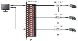 LHD-16R-EXT Ewimar Zabezpieczenie przeciwprzepięciowe toru Video z bezpiecznikiem MOSFET AHD / HD-CVI / HD-TVI 2