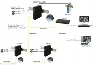 ISFG42 PULSAR Switch przemysłowy Gigabit Ethernet, 2x PoE 8