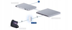 PUNKT DOSTĘPOWY UQ-U6-IW UniFi Wi-Fi 6 2.4 GHz, 5 GHz, 573.5 Mbps + 4800 Mbps UBIQUITI 20
