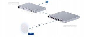 Access Point Ubiquiti UQ-U6-PRO UniFi Wi-Fi 6 10