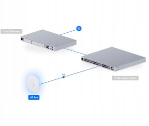 PUNKT DOSTĘPOWY UQ-U7-PRO UniFi Wi-Fi 7 2.4&nbsp;GHz, 5&nbsp;GHz, 6&nbsp;GHz, 688&nbsp;Mbps + 4300&nbsp;Mbps + 5800&nbsp;Mbps UBIQUITI 17