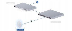 PUNKT DOSTĘPOWY UQ-U6-ENTERPRISE UniFi Wi-Fi 6E 2.4&nbsp;GHz, 5&nbsp;GHz, 6&nbsp;GHz, 573.5&nbsp;Mbps + 4800&nbsp;Mbps + 4800&nbsp;Mbps UBIQUITI 10