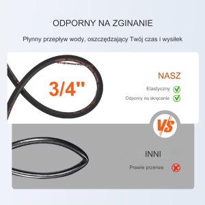 Wąż do Myjki Ciśnieniowej 30,5 m 10