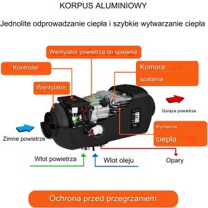 Podgrzewacz postojowy nagrzewnica 12V 8KW 4