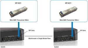 LevelOne SFP-3611 moduł przekaźników sieciowych Swiatłowód 1250 Mbit/s 1550 nm 3