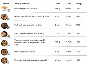 FRYTOWNICA BEZTŁUSZCZOWA MAFS 2462B AIR FRYER 2000W 6,1L 24
