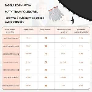 Mata do trampoliny skakania batut 457 cm 96 sprężyn mocna wytrzymała 4
