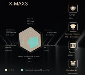 QIDI TECH drukarka 3D X-MAX 3 8