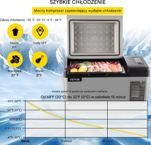 LODÓWKA TURYSTYCZNA SAMOCHODOWA PRZENOŚNA CHŁODZENIE KOMPRESOROWA 20 L 3