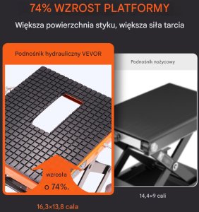 Podnośnik motocyklowy hydrauliczny 158 kg do Motoru Motocykli 2