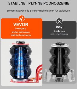 Podnośnik pneumatyczny 3T 4