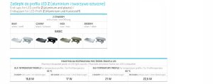 LED LABS Profil LED LUMINES Typ Z Biały Lakierowany 1m 10-0101-10 2