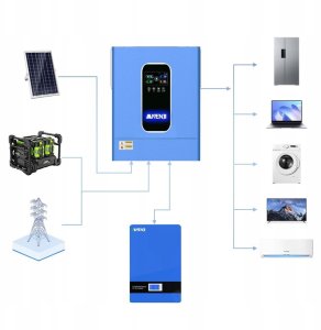 Inwerter hybrydowy Off-Grid Anenji 48V G1 11KW 9