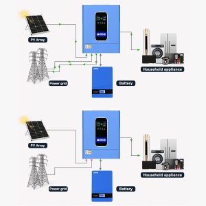 Inwerter hybrydowy Off-Grid Anenji 48V G1 11KW 10