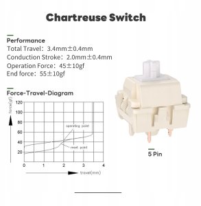 ROYAL KLUDGE R65 Green sand Gaming Keyboard Chartreuse switch 5