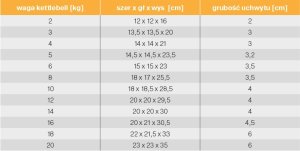 6 kg kettlebell kula kettle hantel Gorilla Sports 3